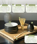 Gewurzladen Nafels Beschriftetes Bild mit Teilen eines schwarzen Matcha-Sets: Schale, Chasen, Kusenaoshi und Chashaku.