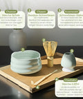Infografik eines Matcha-Sets auf einem Holztablett mit nummerierten Erklärungen zu Chawan (Schale), Chasen (Besen), Kusenaoshi (Halter) und Chashaku (Löffel).