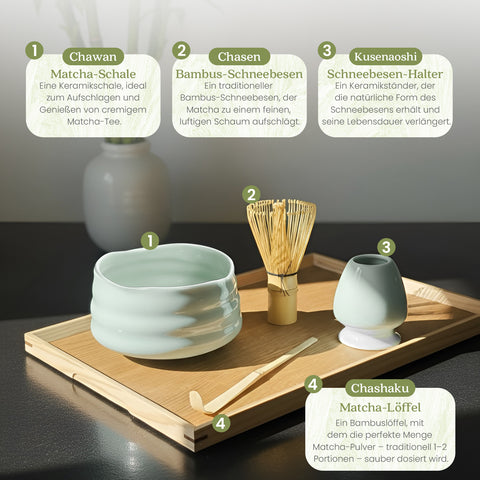 Infografik eines Matcha-Sets auf einem Holztablett mit nummerierten Erklärungen zu Chawan (Schale), Chasen (Besen), Kusenaoshi (Halter) und Chashaku (Löffel).