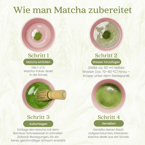 Eine visuelle Vier-Schritt-Anleitung mit dem Titel „Wie man Matcha zubereitet“, die das Einfüllen, Wasser hinzugeben, Aufschlagen und Genießen des Tees zeigt.