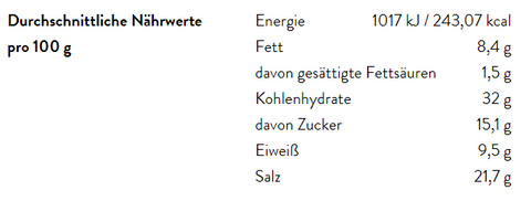 Eine Tabelle mit den durchschnittlichen Nährwerten pro 100 g für das Avocado Topping, einschließlich Energie (243,07 kcal), Fett, Kohlenhydrate, Eiweiß und Salz.