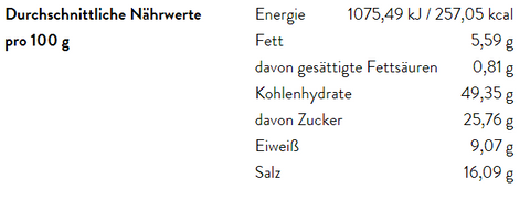 Eine Tabelle mit den durchschnittlichen Nährwerten pro 100 g für ein Lebensmittel, einschließlich Energie ($1075,49 kJ /257,05kcal), Fett, Kohlenhydraten, Eiweiß und Salz.
