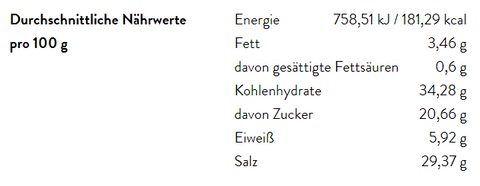 Eine Tabelle mit den durchschnittlichen Nährwerten pro 100 g für das MYSPICE „Fm“-Gewürz, einschließlich Energie (181,29 kcal), Fett, Kohlenhydraten, Eiweiß und Salz.