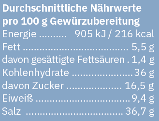 Durchschnittliche Nährwerttabelle pro 100 g Gewürzzubereitung mit Werten für Energie (905 kJ / 216 kcal), Fett (5,5 g), Kohlenhydrate (36 g), Eiweiß (9,4 g) und Salz (36,7 g).