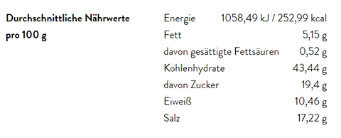Eine Tabelle mit den durchschnittlichen Nährwerten pro 100 g für die „Hummus Würzung“, einschließlich Energie (252,99 kcal), Fett, Kohlenhydrate, Eiweiß und Salz.