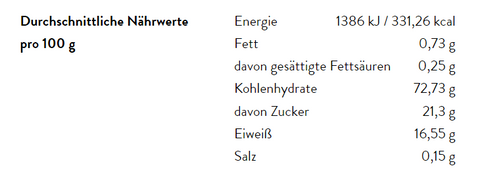 Tabelle mit den durchschnittlichen Nährwerten pro 100 g: Energie 1386 kJ / 331,26 kcal, Fett 0,73 g (davon gesättigte Fettsäuren 0,25 g), Kohlenhydrate 72,73 g (davon Zucker 21,3 g), Eiweiß 16,55 g, Salz 0,15 g.