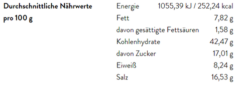 Eine Tabelle mit durchschnittlichen Nährwerten pro 100 g für die Nasi Goreng Gewürzzubereitung, inklusive Energie, Fett und Salz.