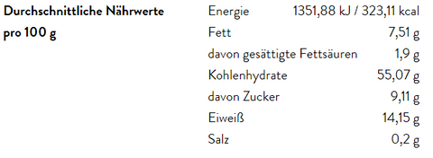 Eine Nährwerttabelle für „Pizzagewürz“ pro 100g, mit Angaben zu 323,11 kcal, 7,51g Fett, 55,07g Kohlenhydraten (davon 9,11g Zucker), 14,15g Eiweiß und 0,2g Salz.