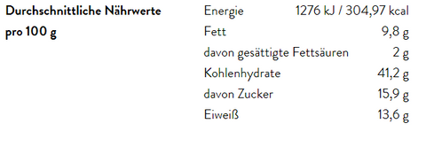 Eine Infografik auf weißem Hintergrund mit den durchschnittlichen Nährwerten pro 100 g für eine Kräutermischung, aufgeschlüsselt nach Energie, Fett, Kohlenhydraten und Eiweiß.