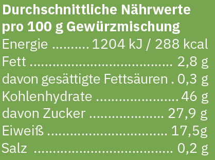 Tabelle mit durchschnittlichen Nährwerten pro 100 g Gewürzmischung auf grünem Hintergrund: Energie 1204 kJ/288 kcal, Fett 2,8 g (davon gesättigte Fettsäuren 0,3 g), Kohlenhydrate 46 g (davon Zucker 27,9 g), Eiweiß 17,5 g, Salz 0,2 g.