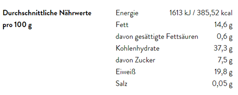 Eine Tabelle mit den durchschnittlichen Nährwerten pro 100 g für Bio-Wacholderbeeren, einschließlich Energie (385,52 kcal), Fett, Kohlenhydrate, Eiweiß und Salz.